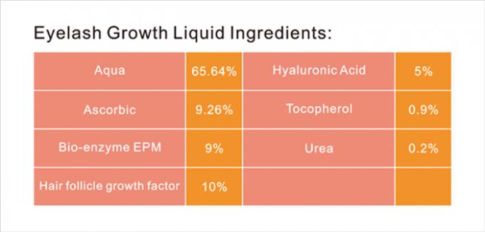 5 ml υγρή φόρμουλα βελτιωτικό ορό για Lashtoniic βλεφαρίδες και επέκτασης φρύδι 0