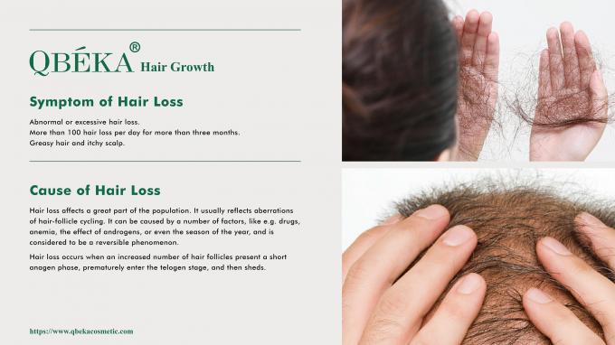 GMPC Standard Shampoo για την πρόληψη της τριχόπτωσης για την αντιμετώπιση της τριχόπτωσης και της αραίωσης 80m 0