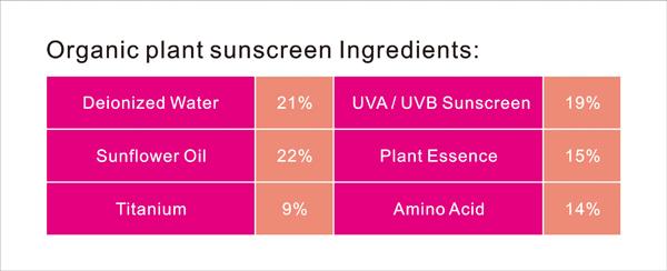 Προστασία UVB Ηλιακό για πρόσωπο και σώμα SPF 50 Ιδιωτική ετικέτα Οργανική αντηλιακή κρέμα 10