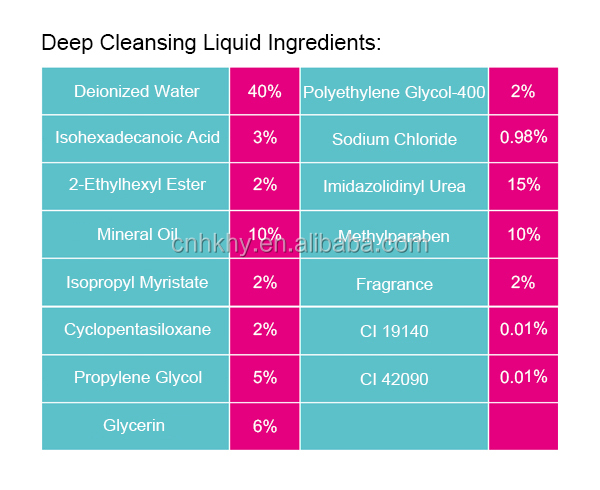 Καθαριστικό νερό αφαιρέτης μακιγιάζ 80ml χωρίς ερεθισμό βαθιά καθαρισμός από επαγγελματική ομάδα QC 1